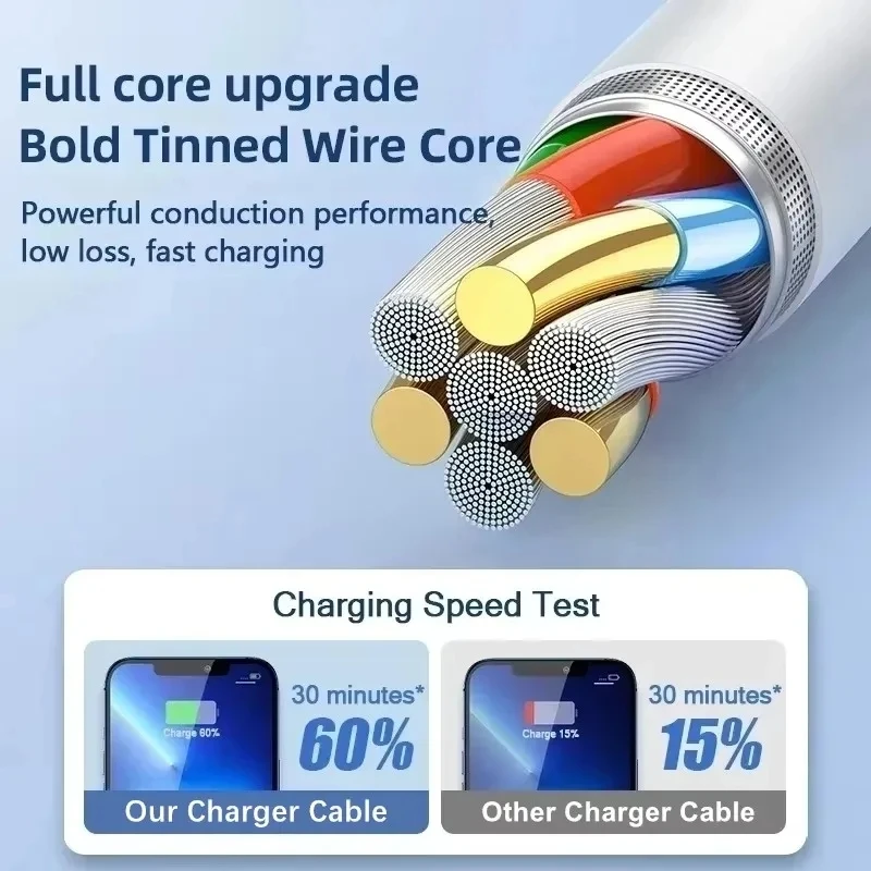 3 cabos USB de carregamento rá - Micro Usb Cable avaliação e preço